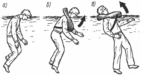 Действие спасательного жилета